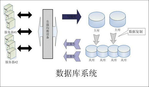 企业该如何选择xk星空体育登录-XK星空(中国)
数据库
